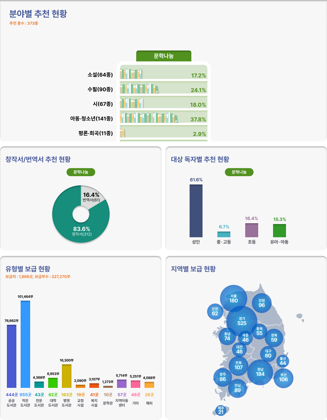 2024년 문학나눔 인포그래피